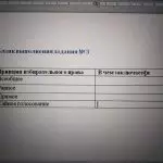 Иллюстрация №1: Практическое задание №_3_ по учебному курсу «конституционное право 2» (Решение задач - Право и юриспруденция).